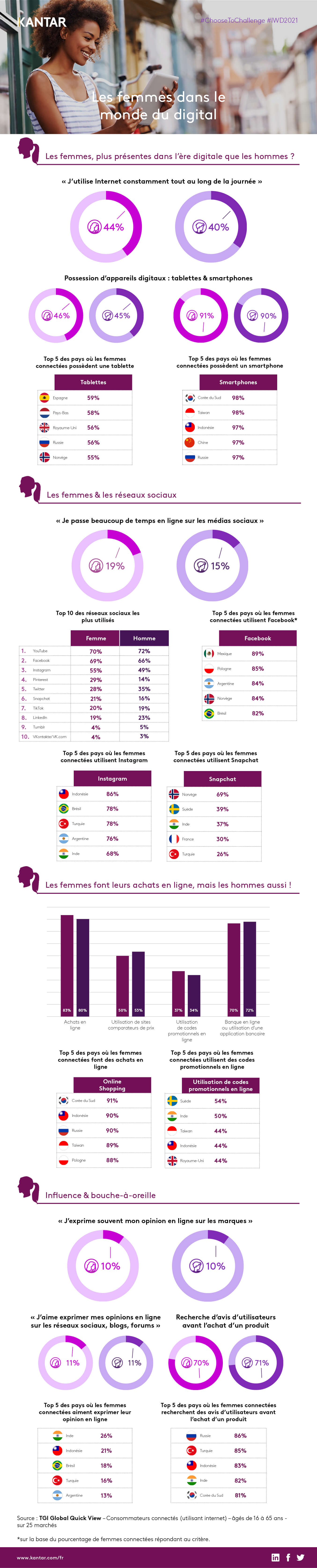 2021 article infography place femmes