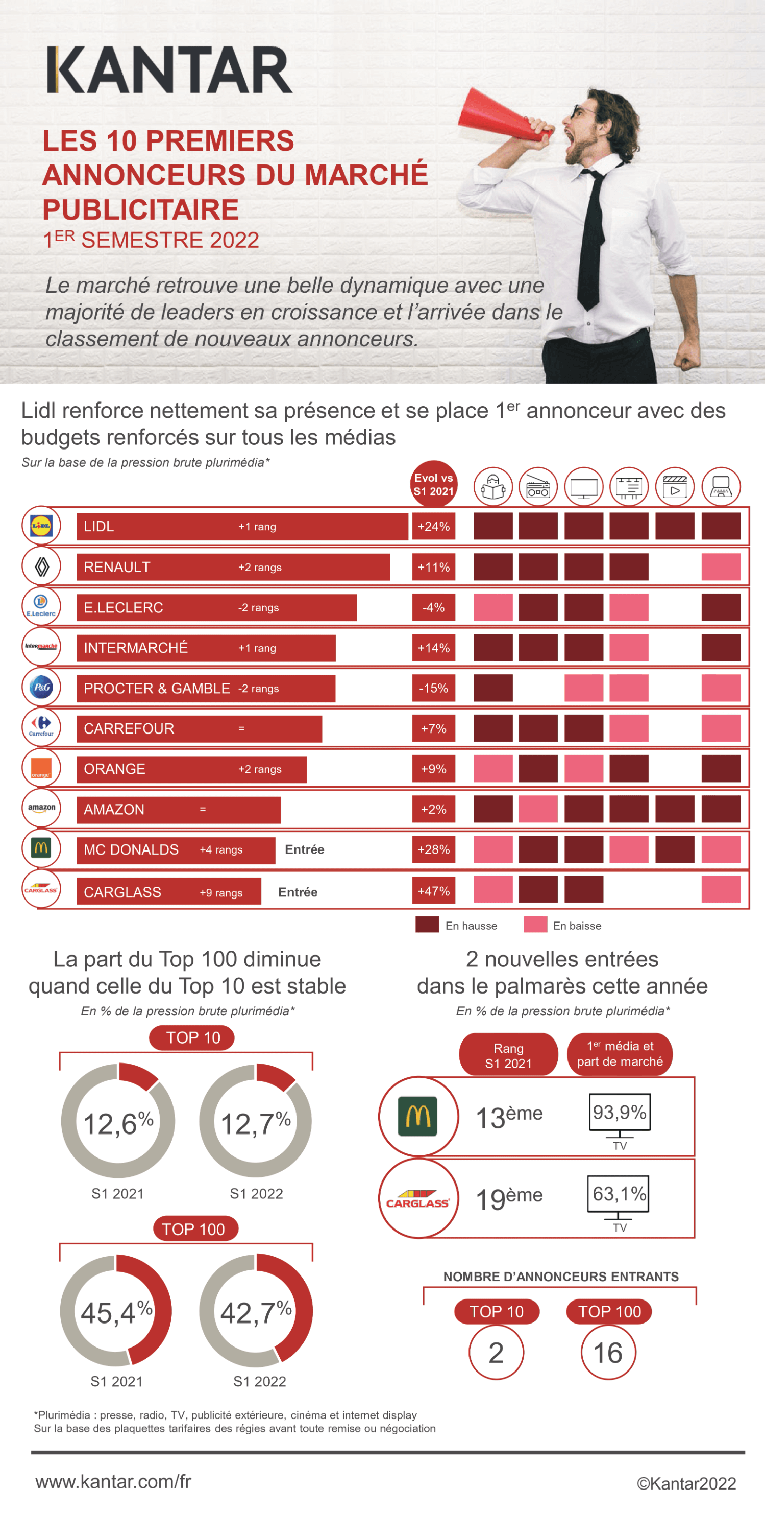 2022 article_annonceurs plurimédias 1er semestre 2022
