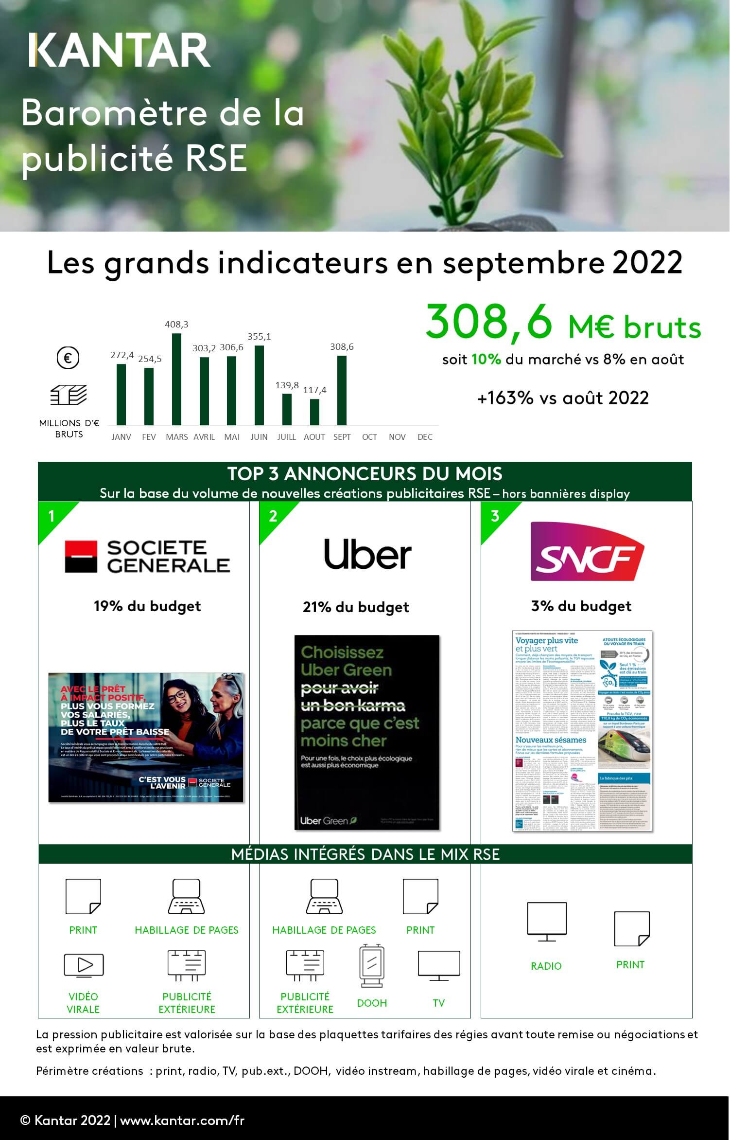 Kantar 2022 article inforgraphie barometre pub rse septembre