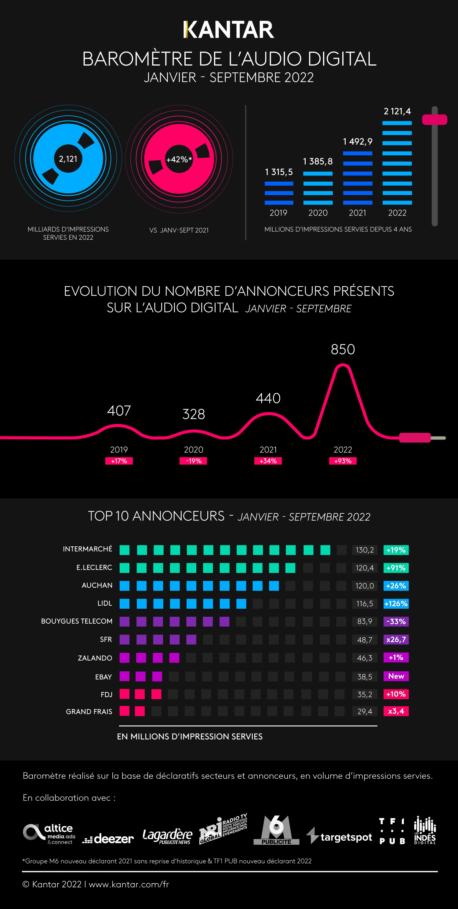 2022_rapport_barometre_audio_digital_janvier_septembre.jpeg
