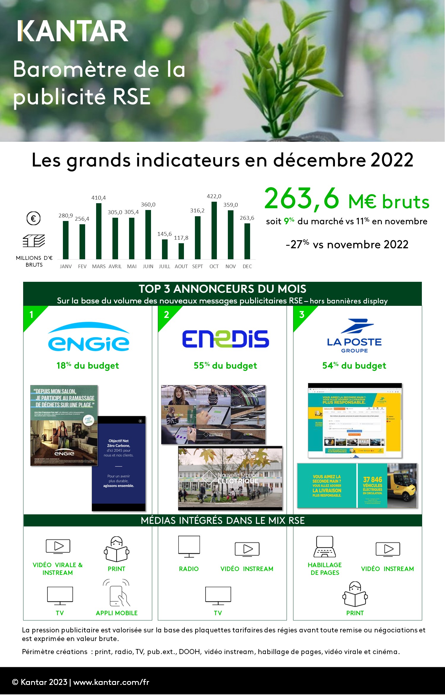 2022_article_barometre_rse_kantar_decembre.jpeg