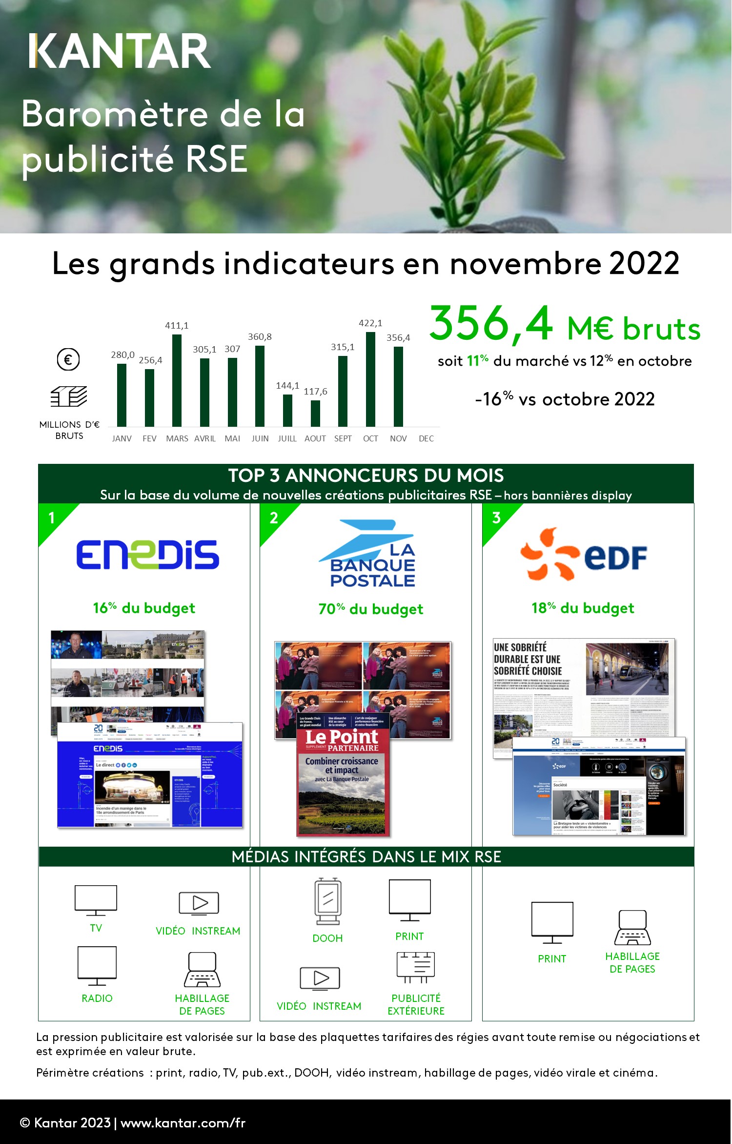 2022_article_baromtre_rse_offremedia_novembre.jpeg