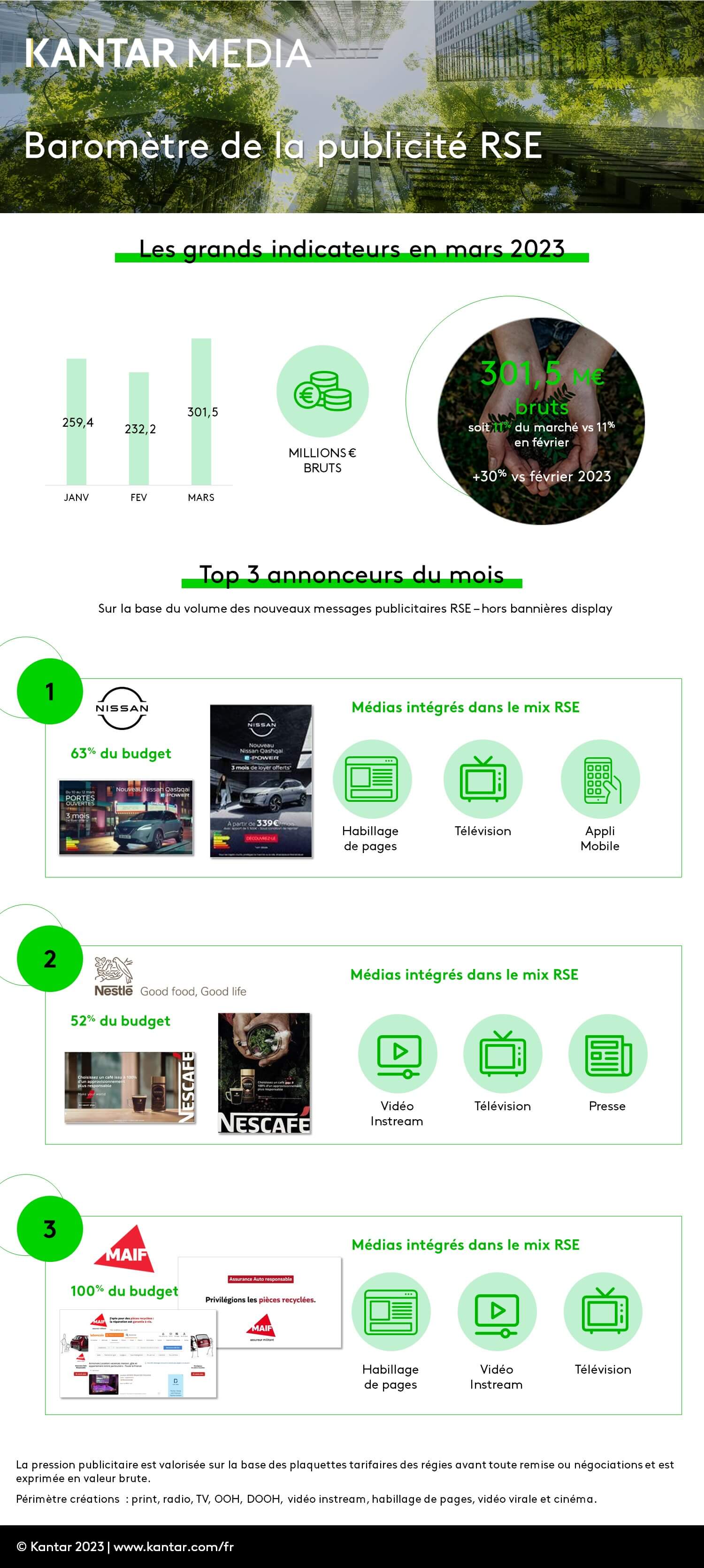 2023_article_iaromtre_rse_iInfographie_mars.jpeg