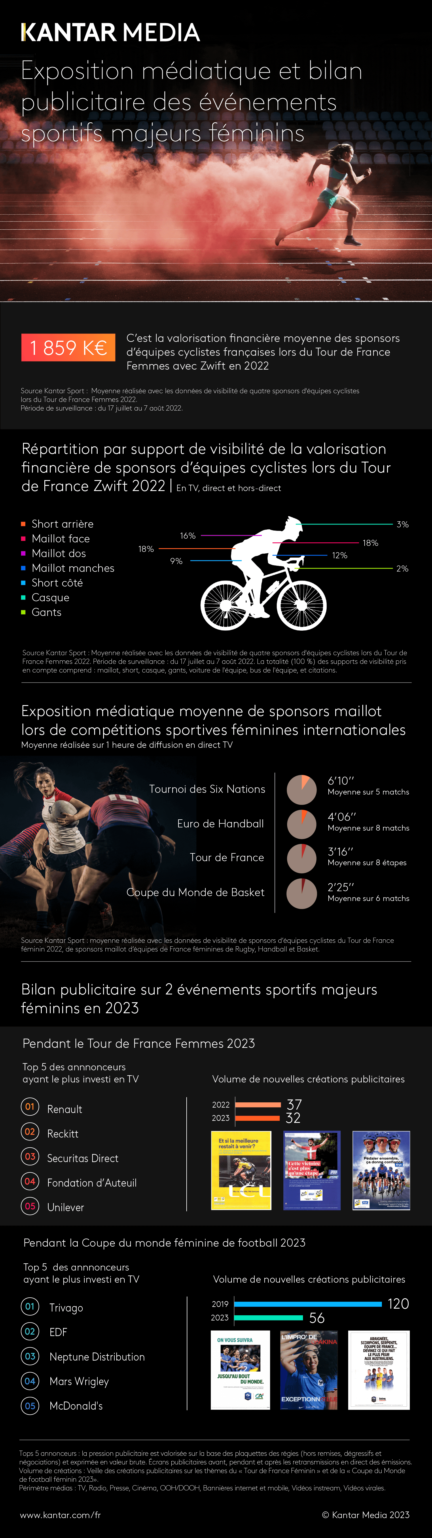 2023_article_infographie_evenements_majeurs_feminins.png