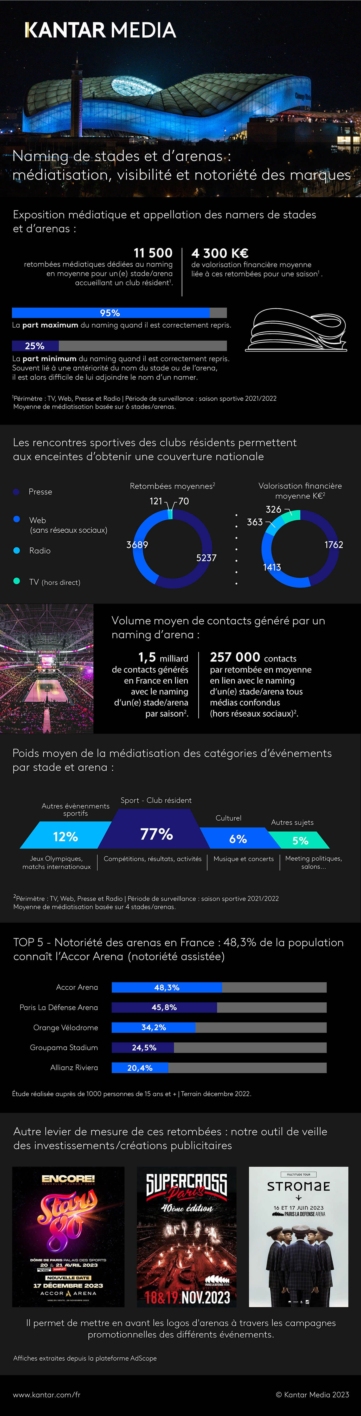 2023_article_infographie_sport_naming_stades_arenas.jpeg