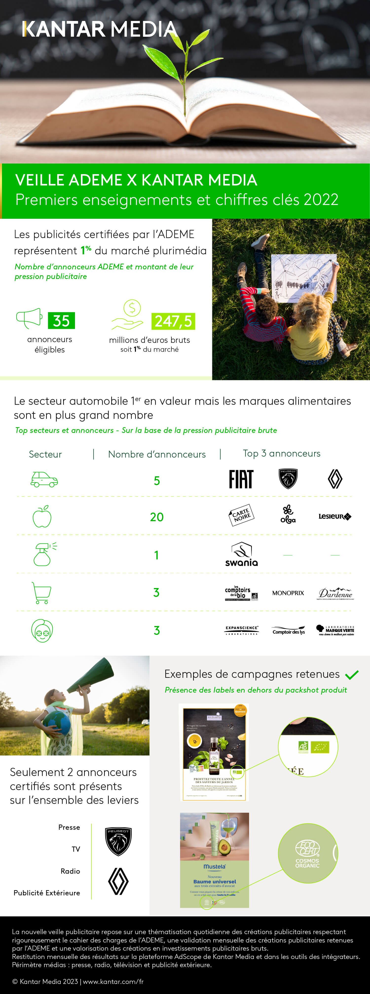 2023_article_infographie_veille_ademe.jpeg