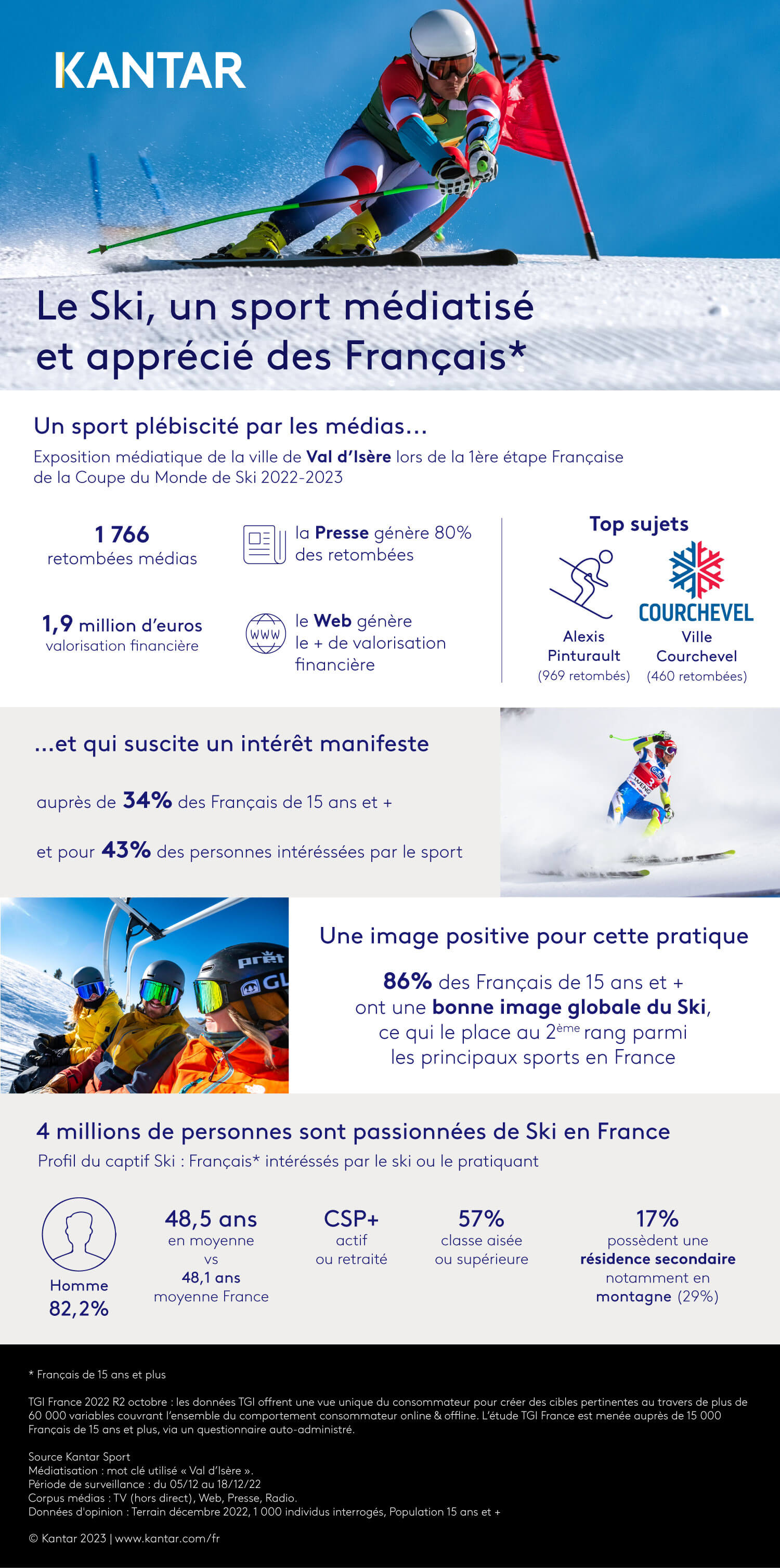 2023_article_kantar_infographie_ski.jpeg