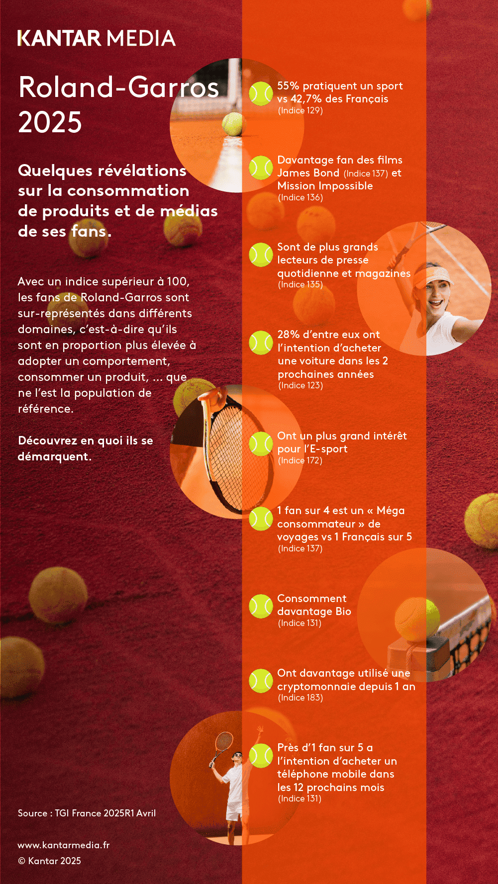 Infographie sur les centres d'intérêts des fans de Roland-Garros