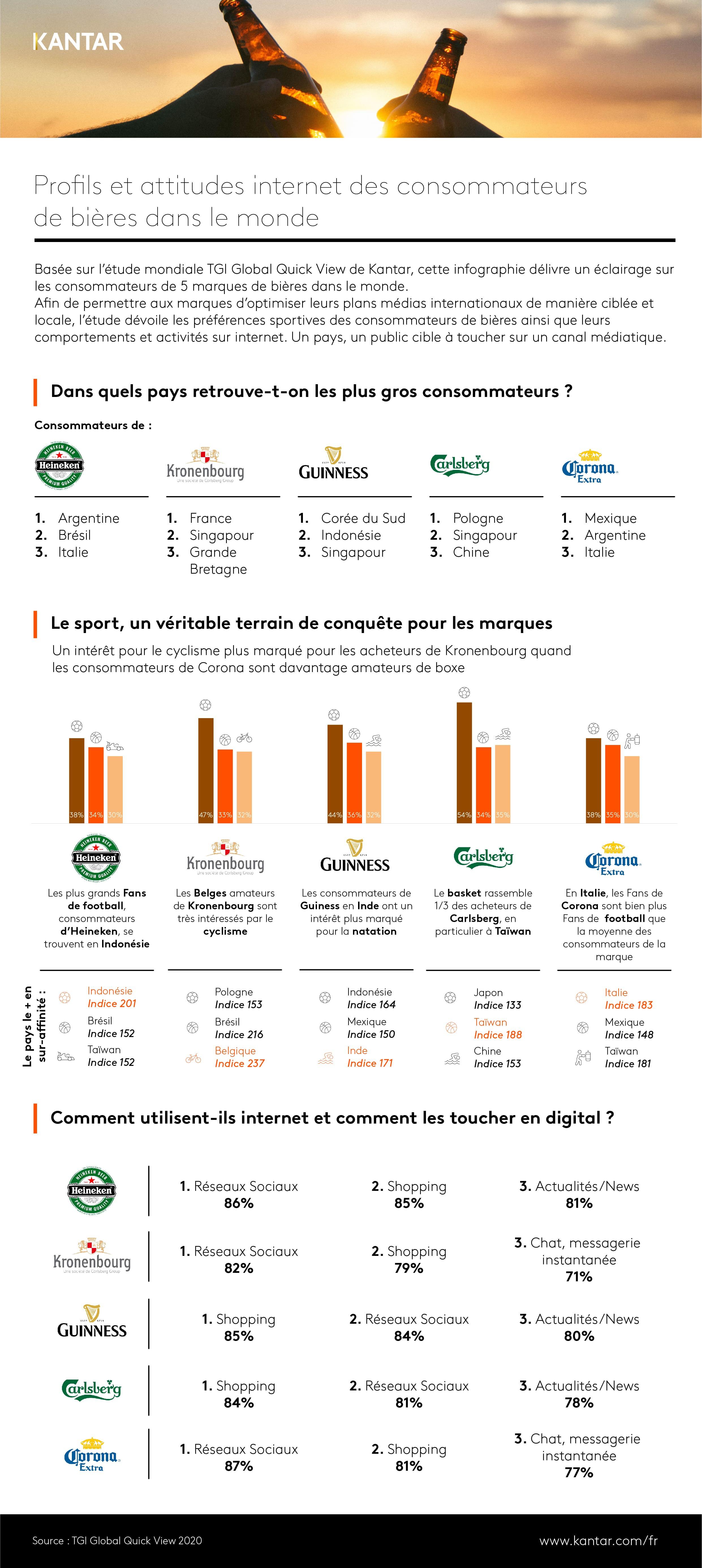 2021 Infographie image TGI bieres