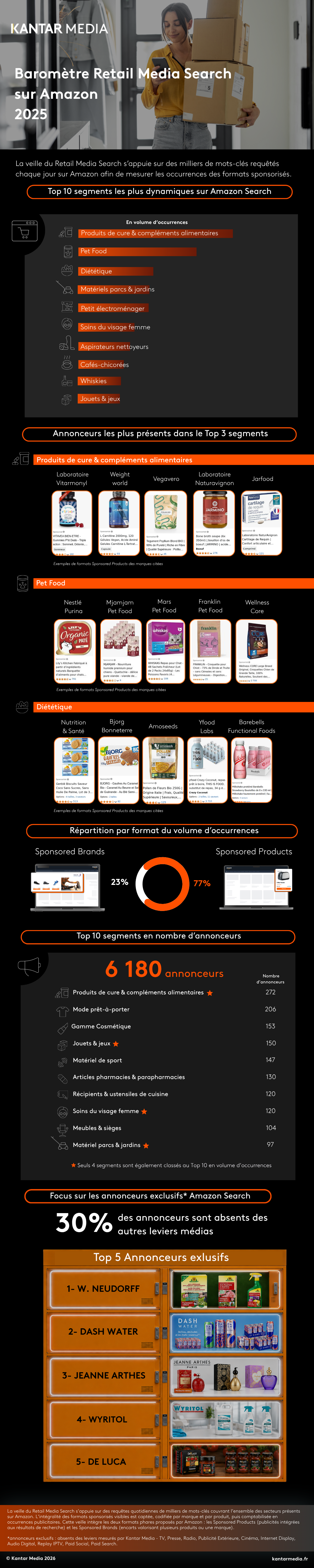 Baromètre Retail Media Search 2025